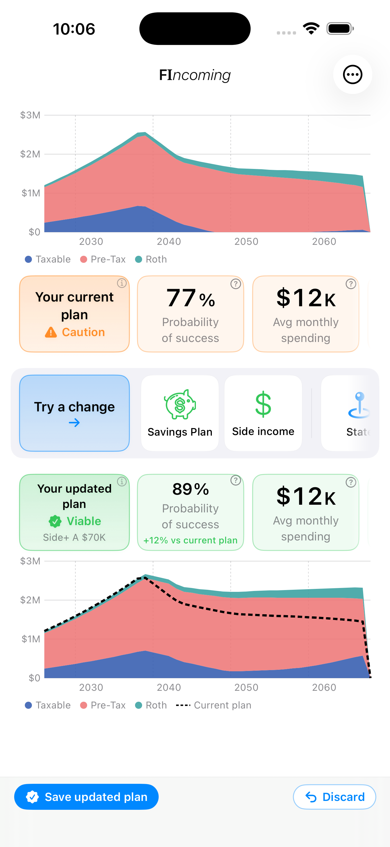 Dashboard showing plan flip from caution to viable