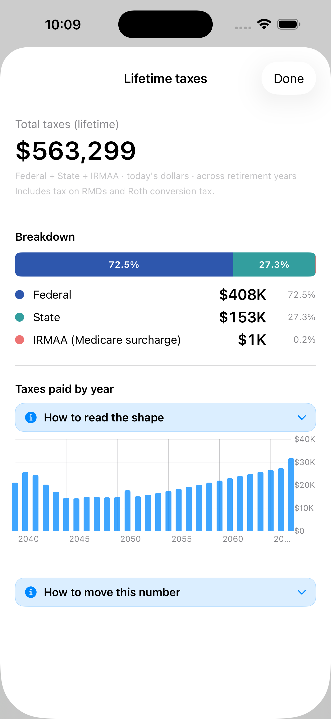 Lifetime tax breakdown by year and category